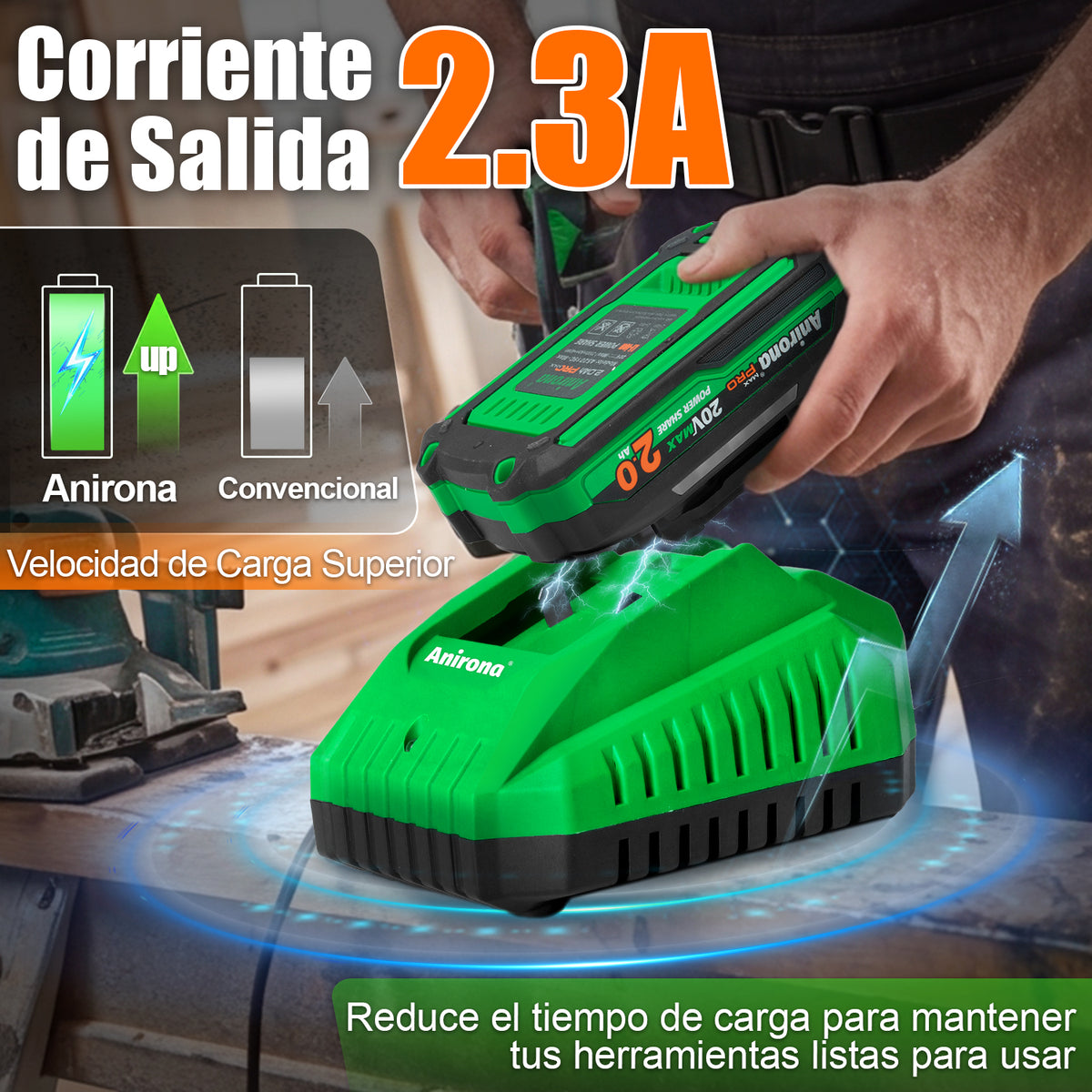 Cargador Rápido 2.3a Para Baterías Ion Litio 20v Anirona CG2023DQ