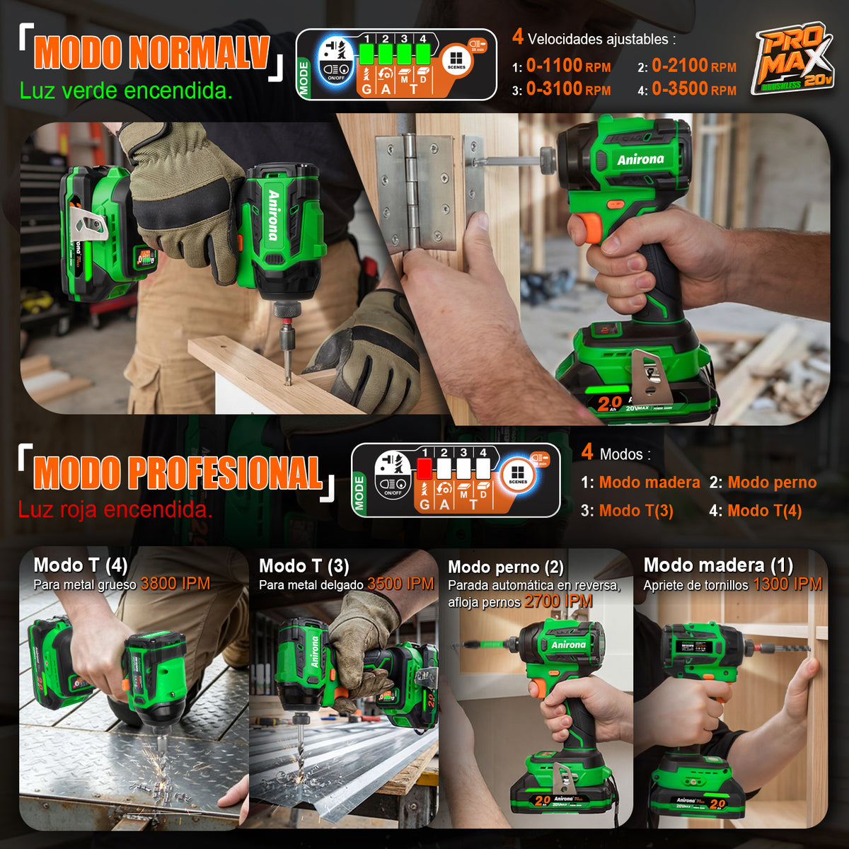 Atornillador Impacto & Rotomartillo Taladro Promax Anirona PMKIT-1850