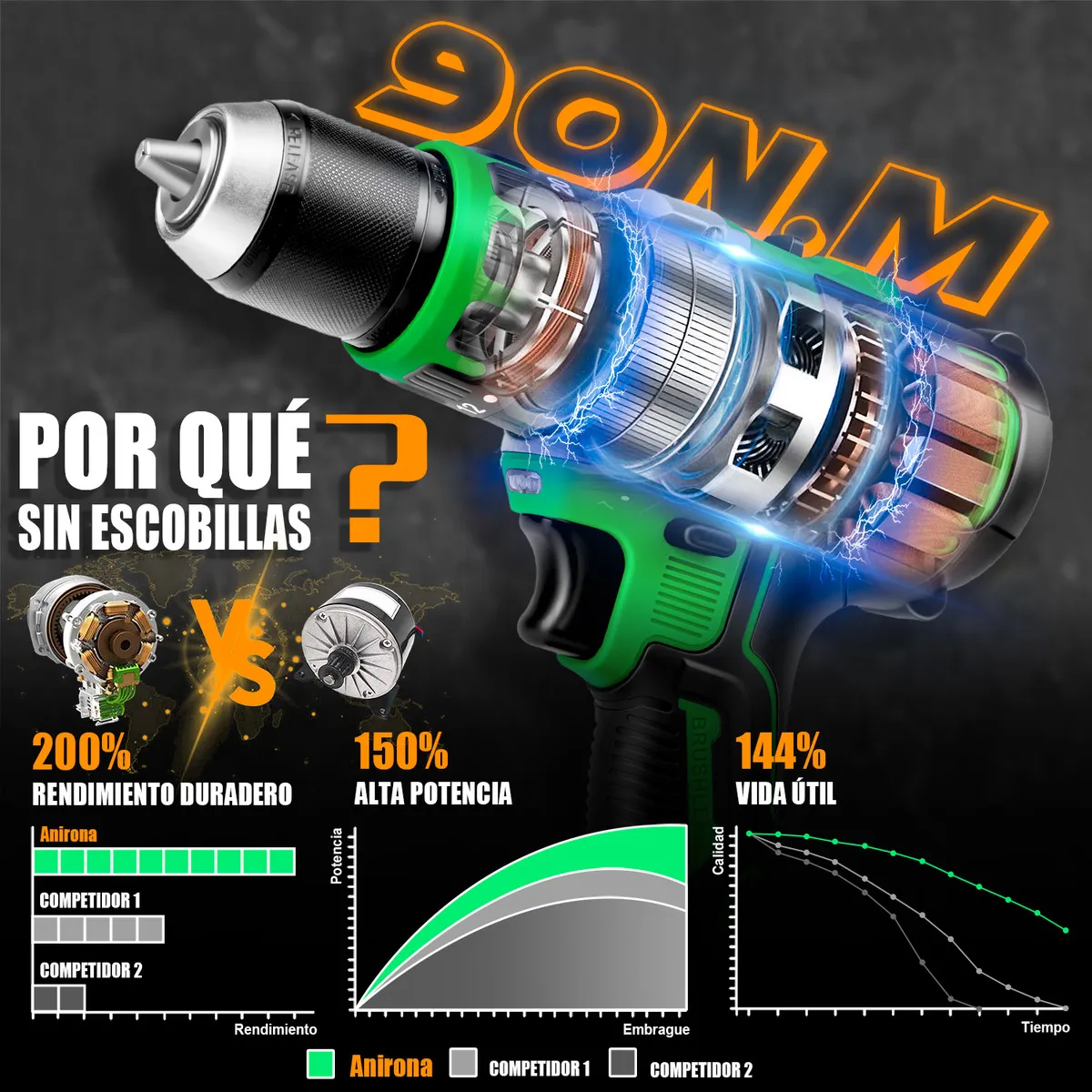 Taladro Rotomartillo Sin Carbón 2 Baterías 3000mah 13mm 1/2 Mandril Anirona