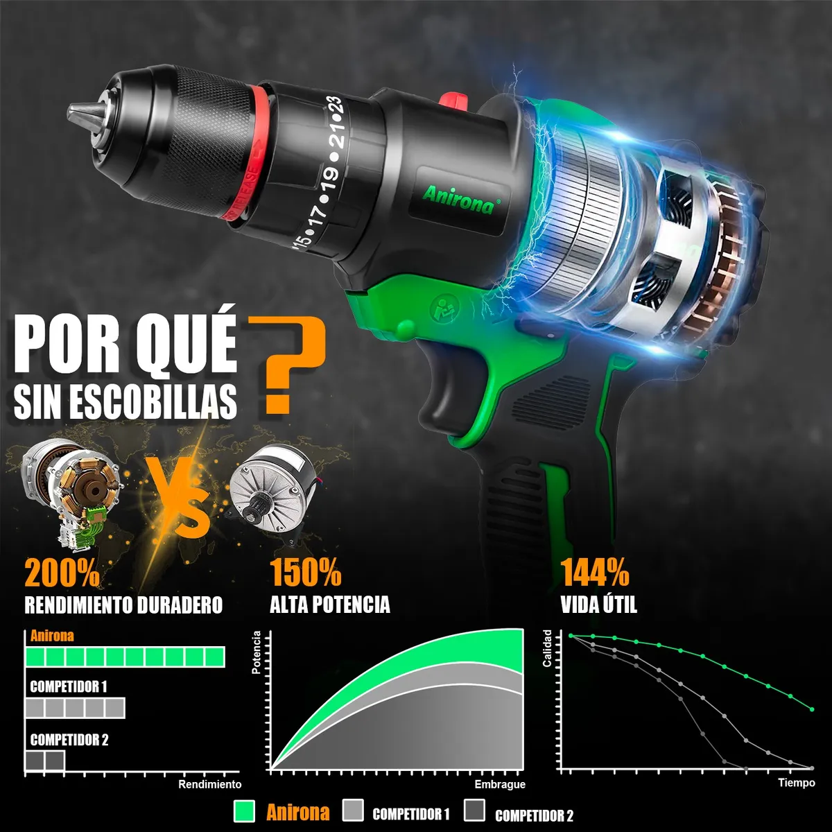 Metax Anirona 5-in-1 Cordless Woodworking Drill