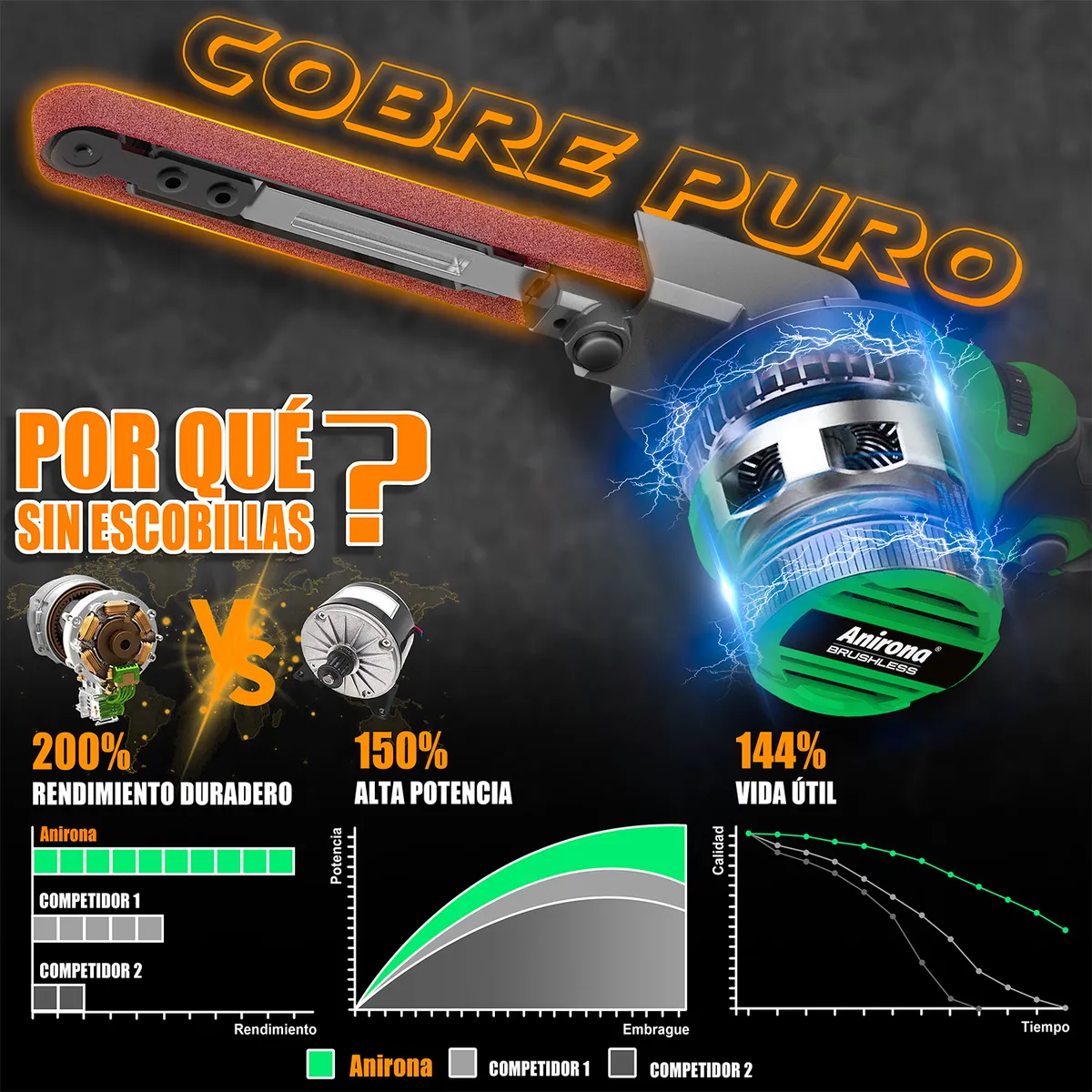 Mini Lijadora De Banda Sin Carbón 1/2x18 Anirona 2 Baterías