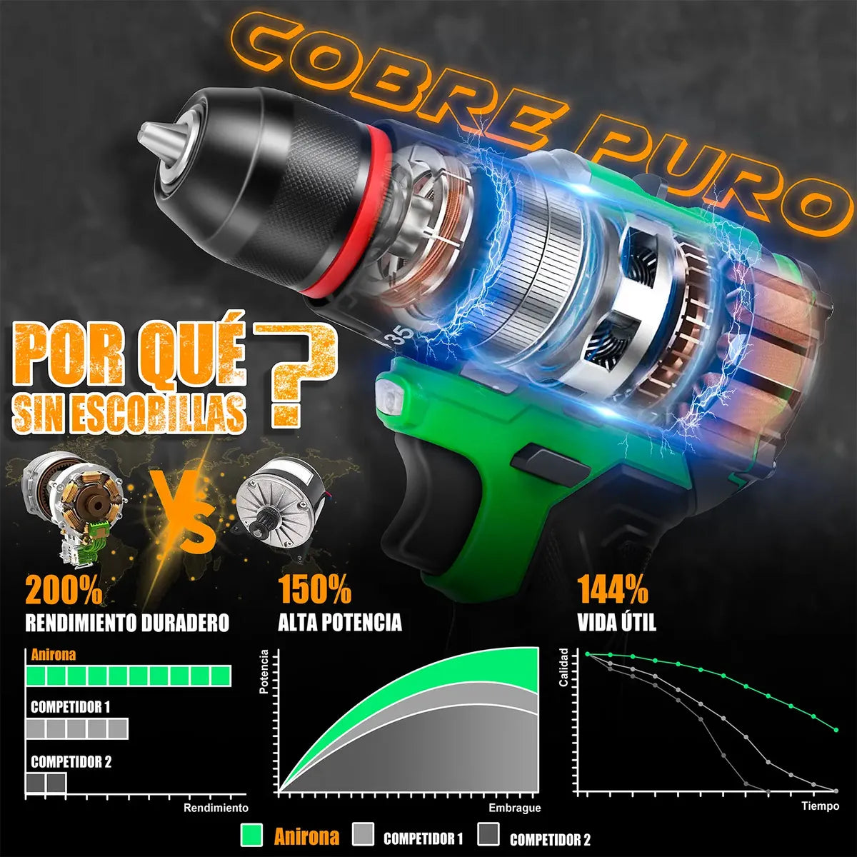 Taladro Rotomartillo Sin Carbones Inalámbrico 20v Anirona