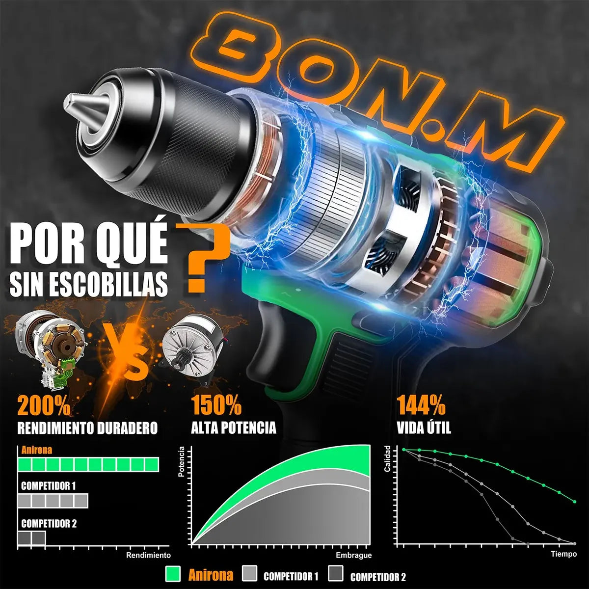 Taladro Rotomartillo Sin Carbones 2baterías 80nm 1/2 Anirona