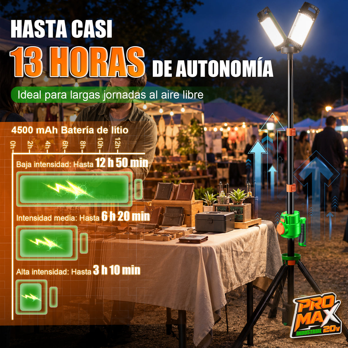 Lámpara De Trabajo Led 10000lm 20v Recargable Anirona Promax A20-TL100PM