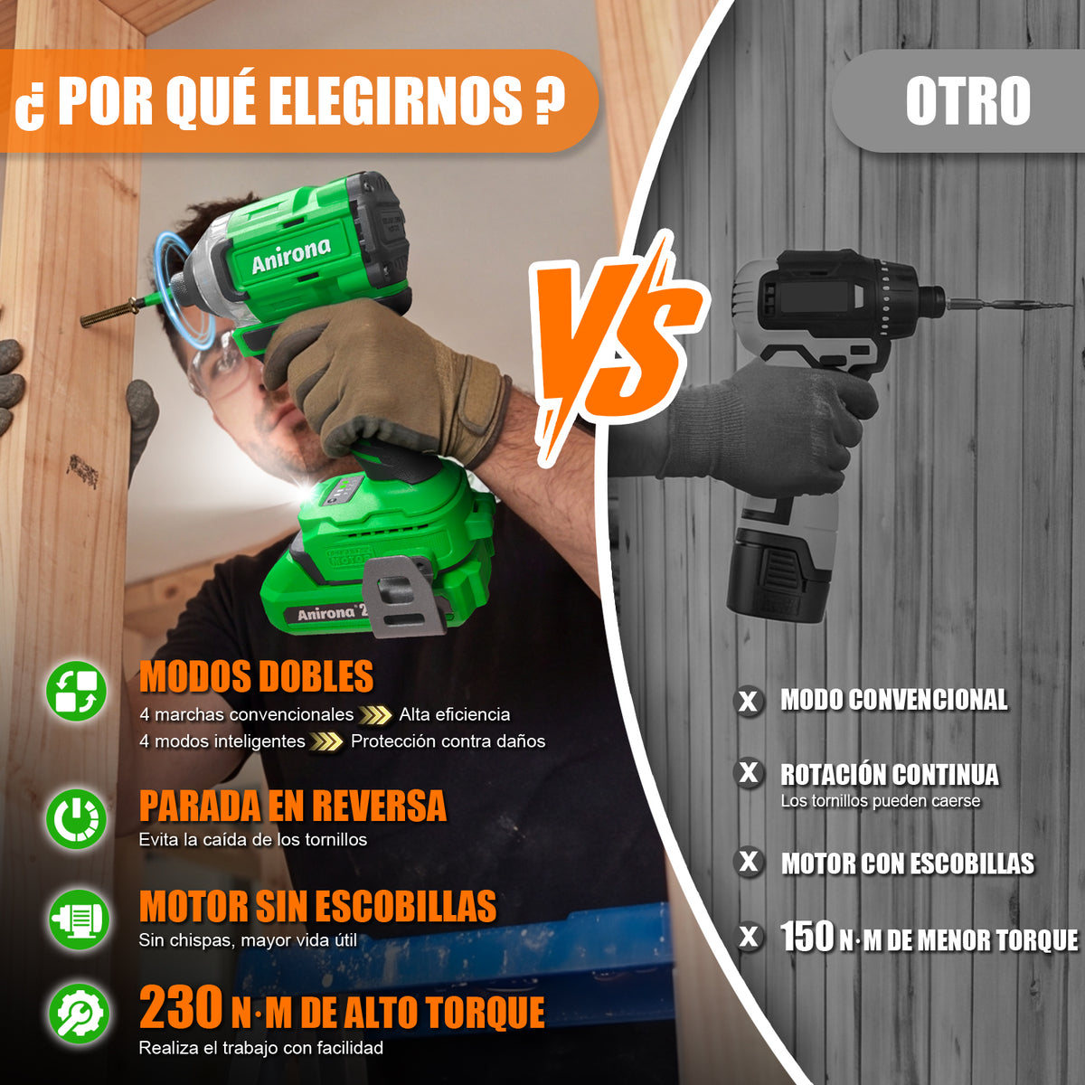Atornillador De Impacto Inalámbrico De 20v Anirona 2ah Aw965