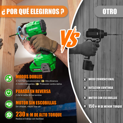 Atornillador De Impacto Inalámbrico De 20v Anirona 2ah Aw965