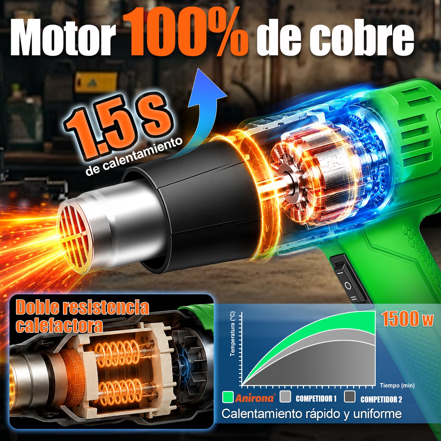 Pistola De Calor Anirona Temperatura Regulable Con Accesorio PCA150