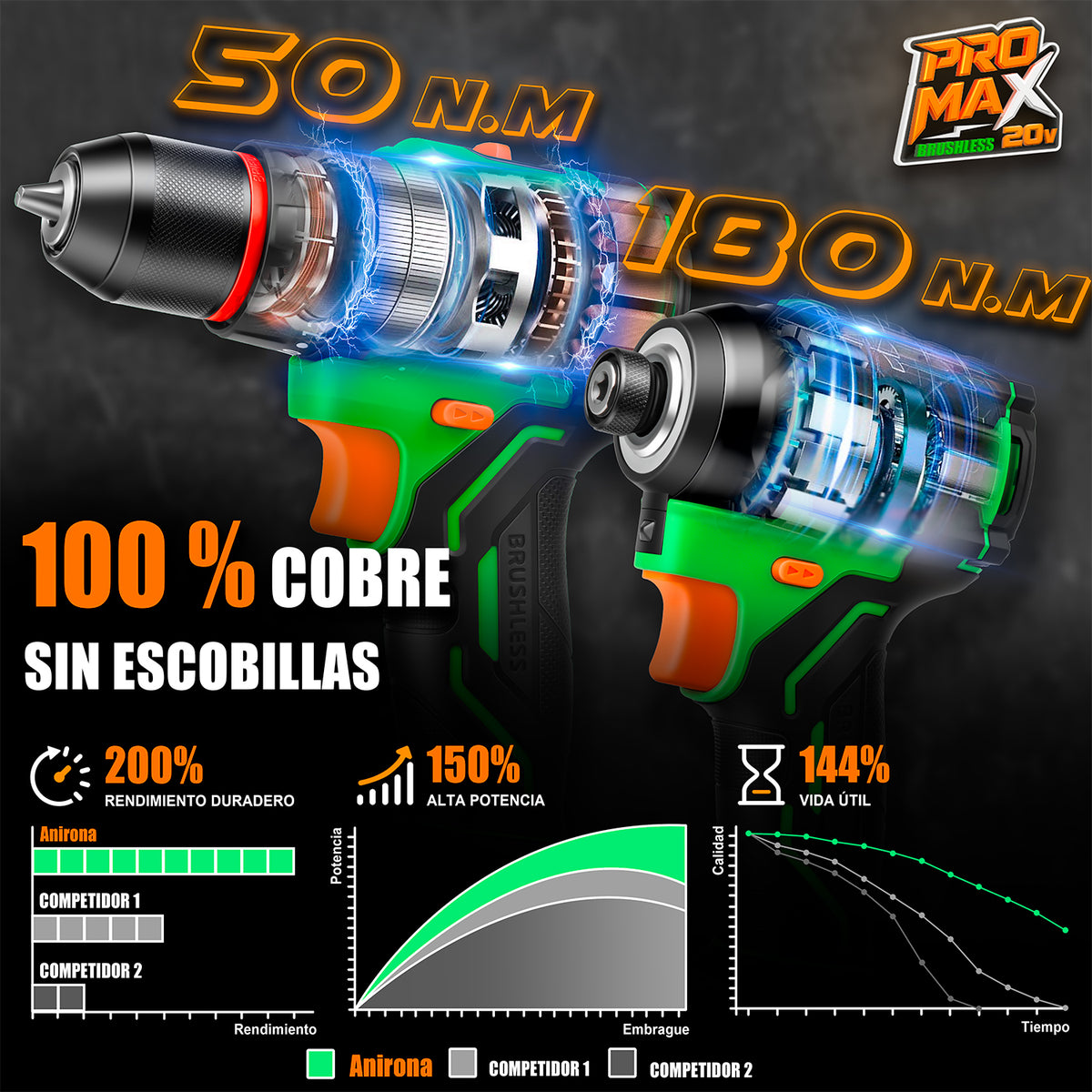 Atornillador Impacto & Rotomartillo Taladro Promax Anirona PMKIT-1850