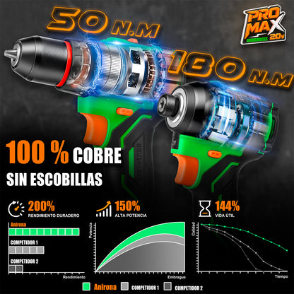Atornillador Impacto & Rotomartillo Taladro Promax Anirona PMKIT-1850