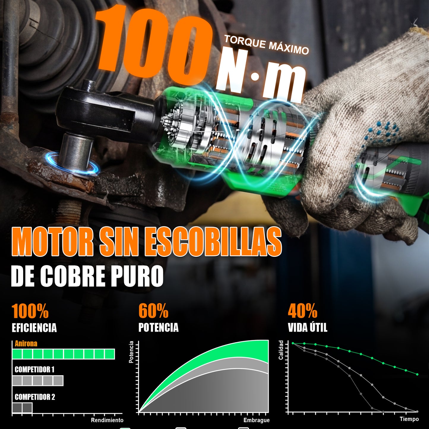 Llave Matraca Inalámbrica Ratchet Brushless Anirona Promax AA20-RW5120A