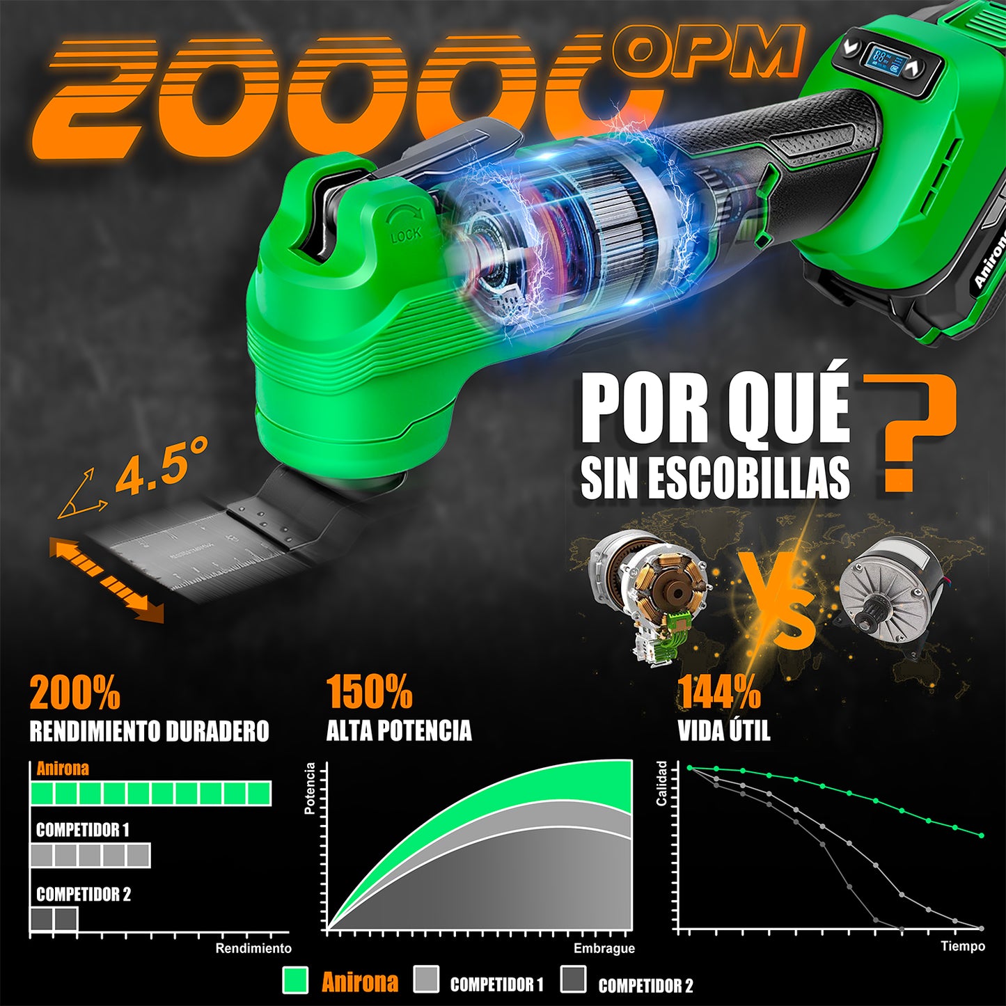 Multiherramienta Oscilante Inalámbrica Sin Carbones Anirona AA20-M3221P